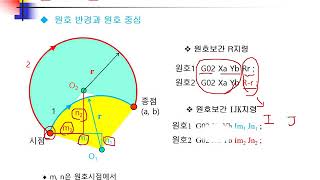 MC5 원호보간 IJK자령