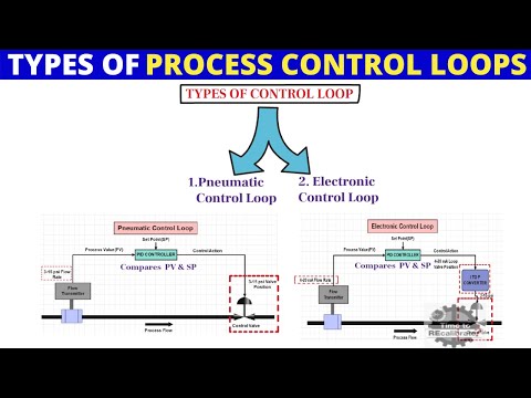 What are the two types of process control?