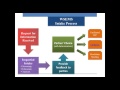 WI Special Education Mediation System Dispute Resolution Options 2016.1.11