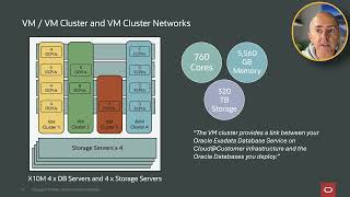 Scaling Your Database Workloads on Exadata DB C@C