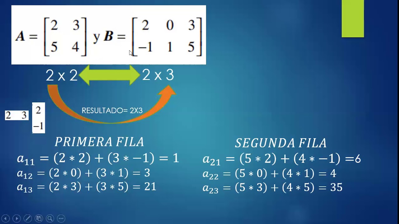 Multiplicación De Matrices - YouTube