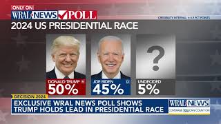 POLL 📊: Trump leads in North Carolina as Biden struggles with younger voters