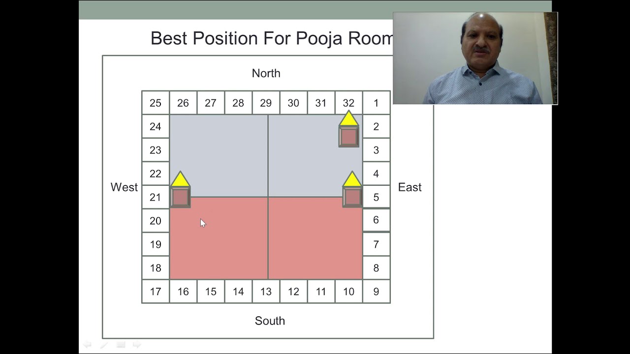 Simple Tips For Pooja Room Vastu Pooja Room Direction Vrogue Co Simple Tips For Pooja Room Vastu Pooja Room Direction Vrogue Co