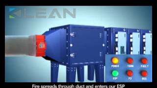 KLEAN Industrial Horizontal-structure Electrostatic Precipitator ( E-mail: kleanesp@klean-esp.com )