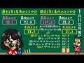 【船橋競馬】船橋記念2021印確定馬4頭・データ注目馬全6頭の6段階評価発表！全頭指数・レーダー分析結果・注目馬見解付き！最終予想前考察【女型aiいしわきのデータ競馬スカウター】