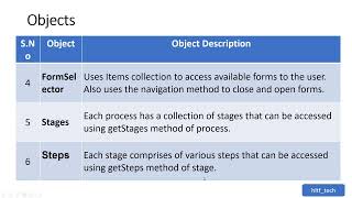 JScript Web Resources in Dynamics CRM explained | XRM.page object Model in dynamics CRM