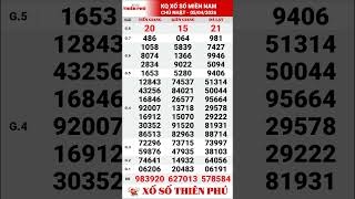 Kết Quả Xổ Số Miền Nam Chủ Nhật Ngày 5 Tháng 4 Năm 2026 | XSMN Chủ Nhật Hàng Tuần