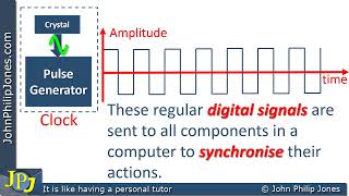 The Computer System Clock