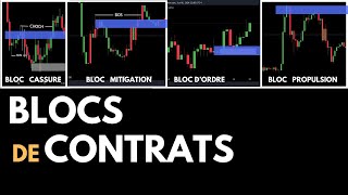 tradez comme les banques avec ces blocs de contrats SMC/ICT