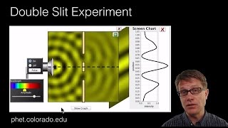 Interference Patterns
