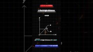 Linear Algebra In AI/Ml Part - 1 Find Origin Distance #machinelearning #ai