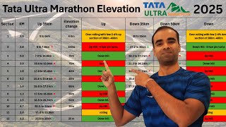 Update on Tata Ultra Marathon 2025 - Route and Km By Km Elevation update