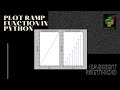How to plot ramp function using matplotlib in python? #python #matplotlib #rampfunction #DSP