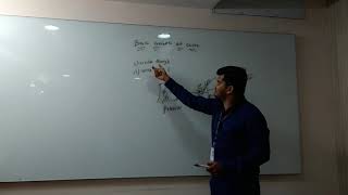 Basic CONCEPTS OF CACHE - WRITE THROUGH AND WRITE BACK - Dr Abdul Quadir Md - VIT Chennai