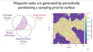 CDCL Cooperative mapping and target search