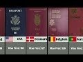 most powerful passports in the wold 2022 henley passports index 2022 comparison video