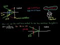 the root locus method introduction