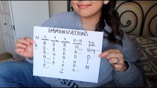 PEDIATRIC IMMUNIZATIONS MADE EASY