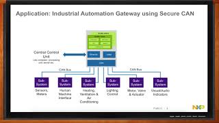 Secure Communications Microcontrollers -- NXP and Mouser