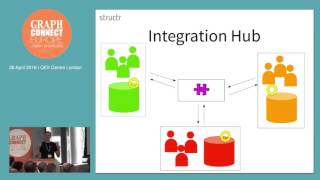 Enterprise Data Management with Graphs - Axel Morgner, structr