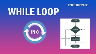 C Programming Tutorial 6 - While Loop