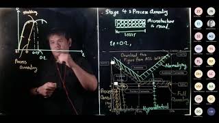 Wk08 Heat Treatment P08