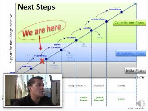 How to make video with PowerPoint PPT PPTX How to make video with PowerPoint PPT PPTX