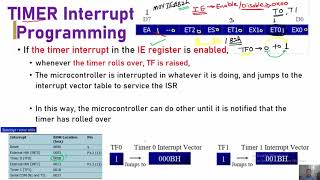 TIMER Interrupt Programming in 8051 Microcontroller