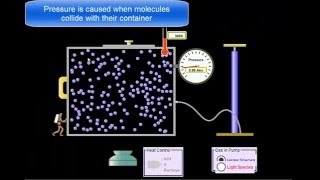 Gas Laws--P vs V
