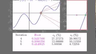 Bisection Method (in action)