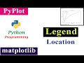 Adjusting the Legend Location | Matplotlib | Pytplot | Python Tutorials