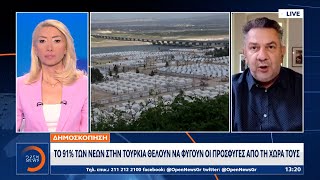 Δημοσκόπηση: Το 91% των νέων στην Τουρκία θέλουν να φύγουν οι πρόσφυγες από τη χώρα τους | OPEN TV