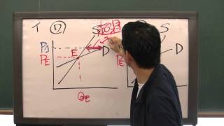 石川秀樹先生「速習！ミクロ経済学」　第19回　調整過程　4/6