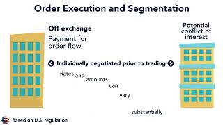 05 Order Execution and Segmentation of Individual Investor Flow 1 00