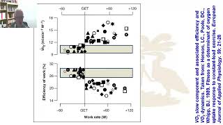 Oxygen kinetics: Slow component