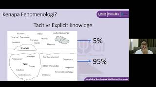 Metode Penelitian Kualitatif - Pendekatan Fenomenologi