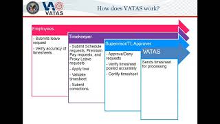 Supervisor/TL Approver Role VATAS Training Video