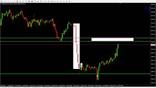 មេរៀនទី2 សំរាប់​​ Khmer Trader Forex Advance Class