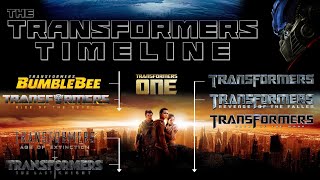 The TRANSFORMERS Timeline