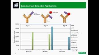 How To Improve Your Antibody Drug Development Assays with Anti-Idiotypic Antibodies