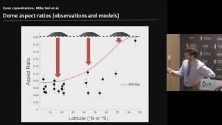 Cryovolcanic History of Ceres from Topography