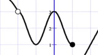 Lesson 1 1C Determining Limits Graphically
