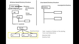 Live Java class for beginners session 1 - Directory Structure #java #beginners #neojobhunter