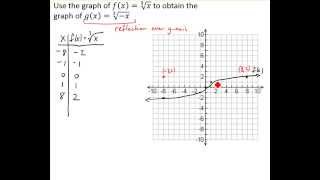 Use Reflections to Graph Functions