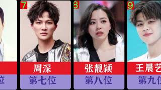 元宵晚会节目上榜，的11位明星，管乐 小婉 周深，你最期待哪一？【冷月排行】【冷月排行】