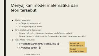 Overview Ekonometrika