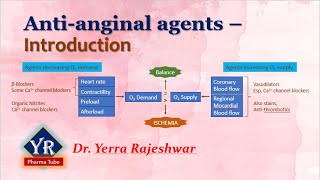 Antianginal agents - Introduction | Antianginal drugs | YR Pharma Tube | Dr. Rajeshwar Yerra