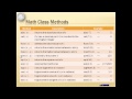Java Tutorial 03 - Math Operations - with 2 activities