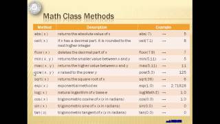 Java Tutorial 03 - Math Operations - with 2 activities