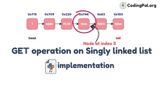 GET operation on Singly Linked List Algorithm and pseudocode, PYTHON implementation || CodingPal.org